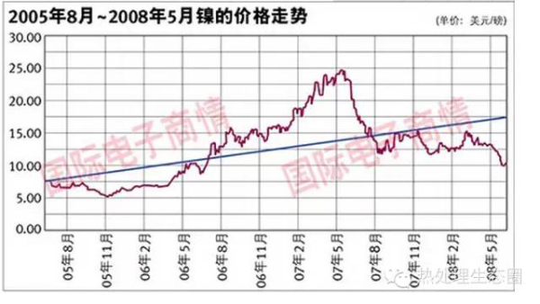 采購不銹鋼管有一定的技術要求，一味壓低采購價格，問題隨之而來