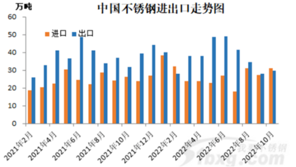 關于不銹鋼進出口，大家有哪些關注點？